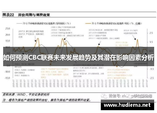 如何预测CBC联赛未来发展趋势及其潜在影响因素分析