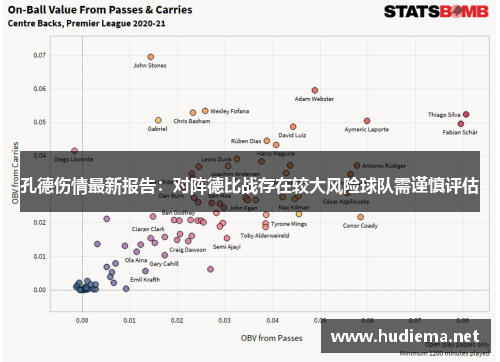 孔德伤情最新报告：对阵德比战存在较大风险球队需谨慎评估