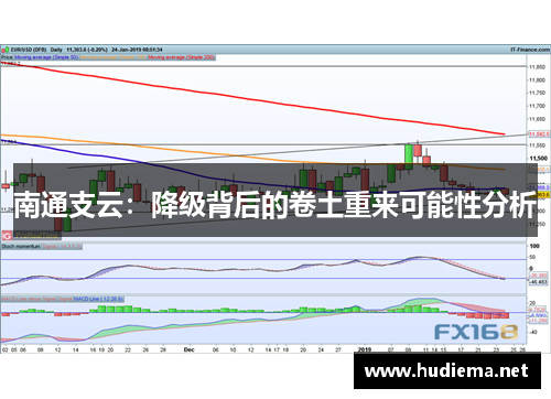 南通支云：降级背后的卷土重来可能性分析