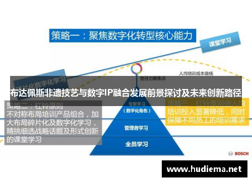 布达佩斯非遗技艺与数字IP融合发展前景探讨及未来创新路径