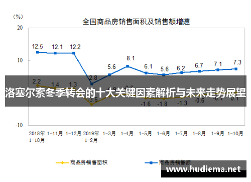 洛塞尔索冬季转会的十大关键因素解析与未来走势展望