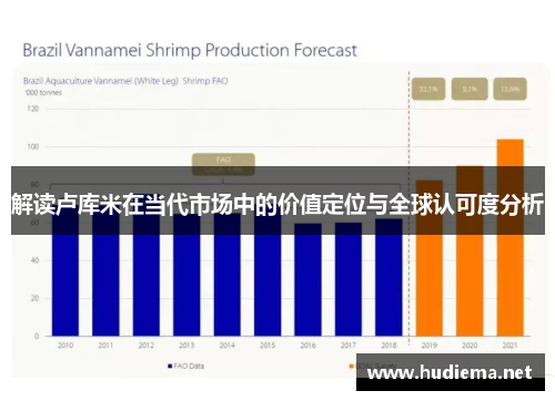 解读卢库米在当代市场中的价值定位与全球认可度分析